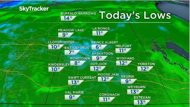 Overnight temperatures heading into Friday dropped below double digits in Saskatchewan.