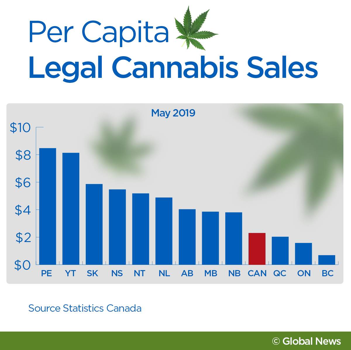 Cannabis sales jumped $11M in May as more stores open - image