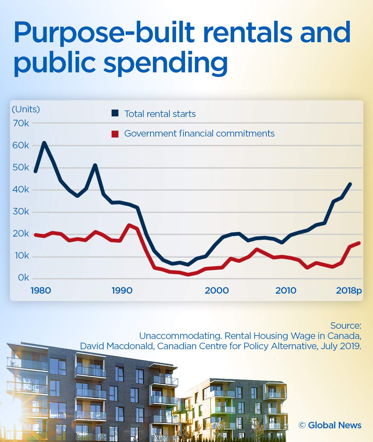 Housing affordability: What has the Trudeau government done for you? - image