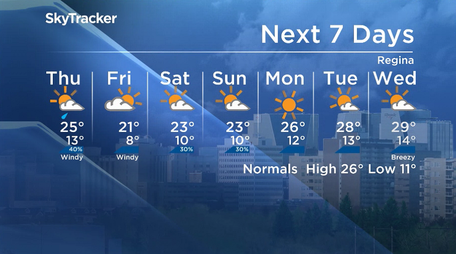 Here is your Regina 7-Day SkyTracker Weather Forecast.
