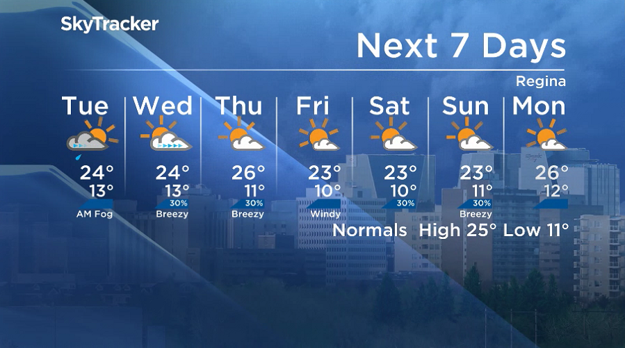 Here is your Regina 7-Day SkyTracker Weather Forecast.