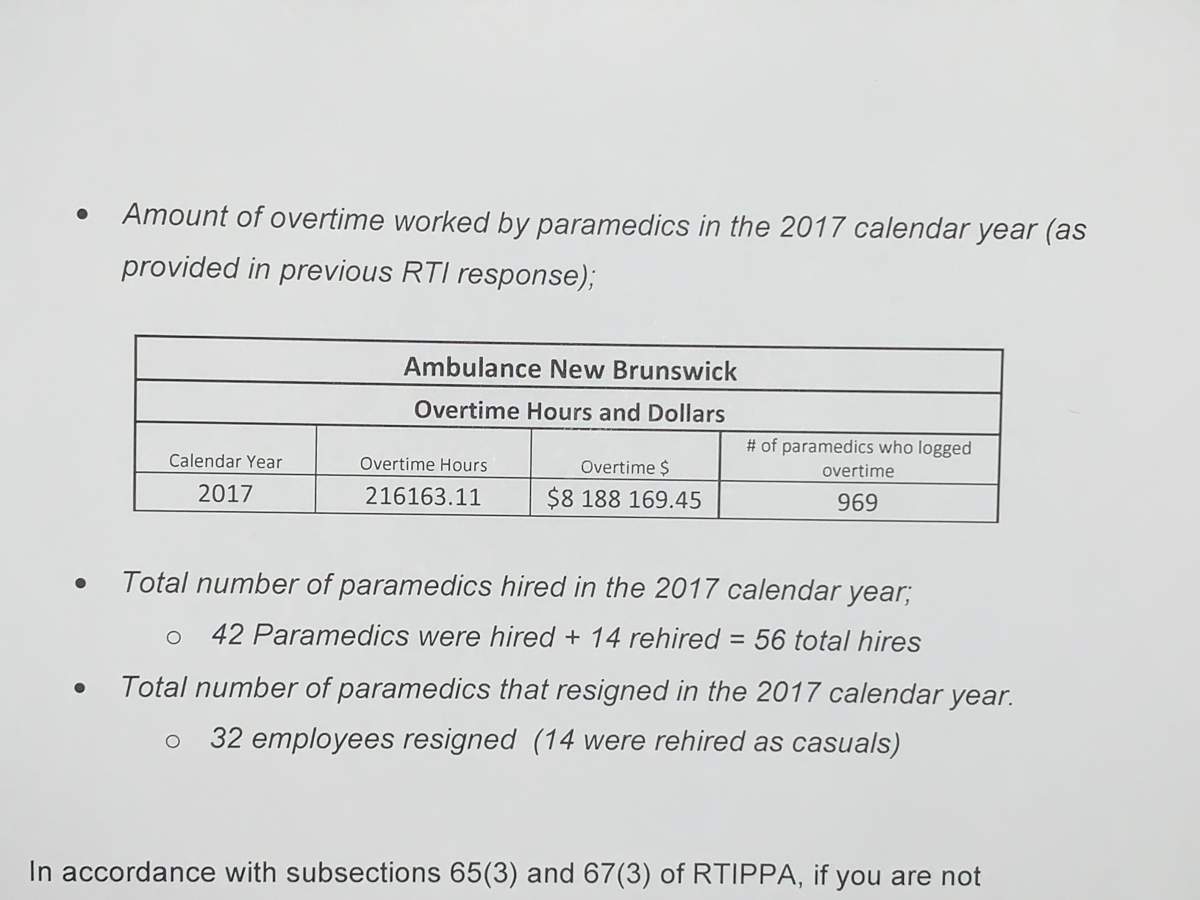 The document, obtained by Mattatall through a Right to Information and Protection of Privacy Act request, breaks down Ambulance New Brunswick overtime payout and hires in 2017