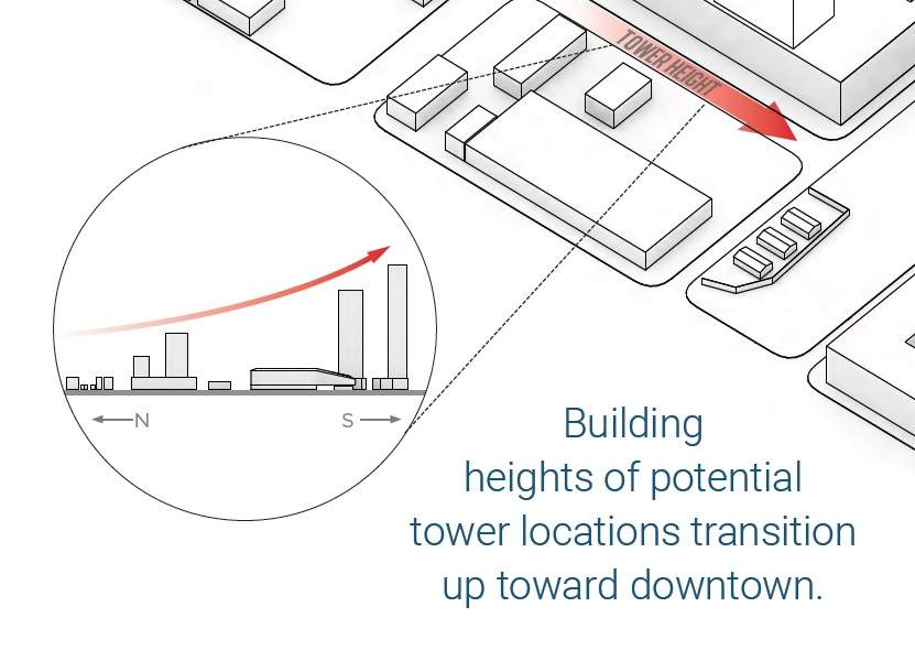 A conceptual drawing for Ice District Phase 2 in downtown Edmonton.