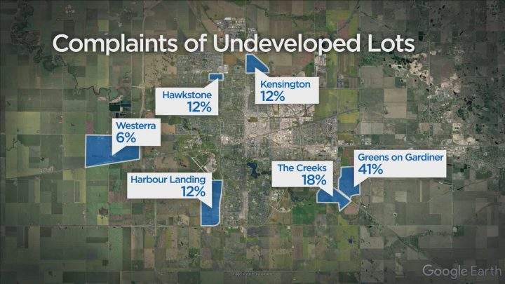 The majority of complaints about untidy lots came from Regina’s east end.