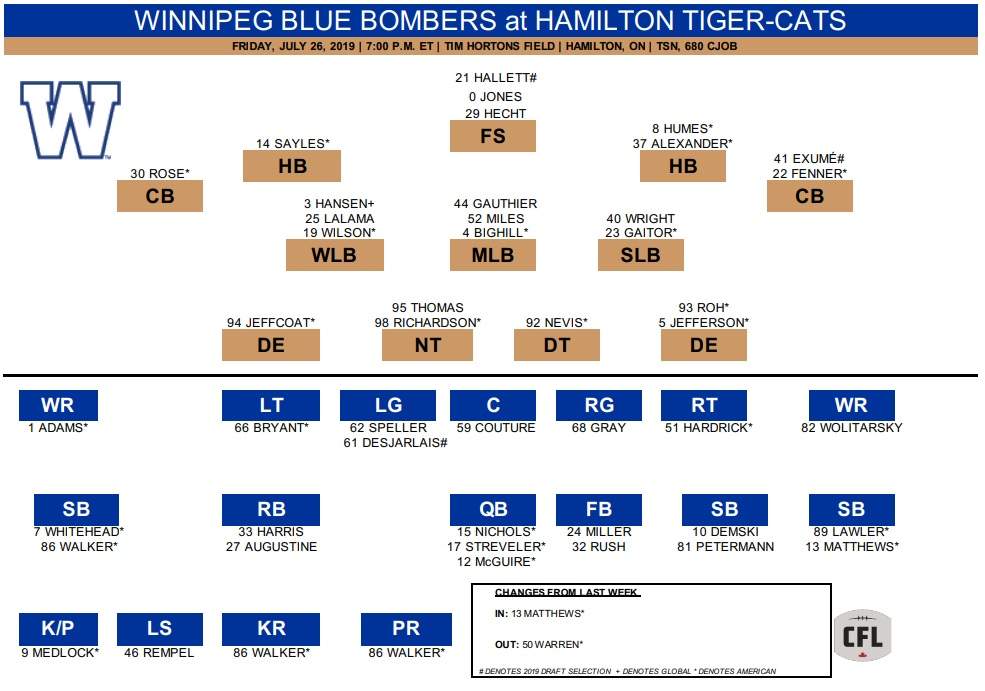 Winnipeg Blue Bombers