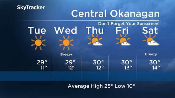 Here is your Okanagan SkyTracker 5-Day Forecast.