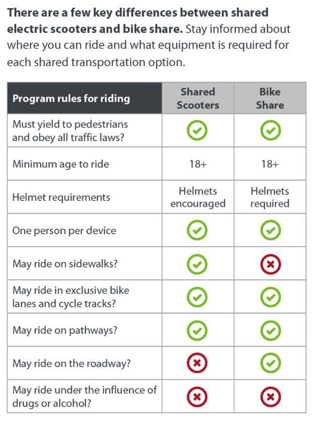 Calgary e-scooter injuries: what emergency room doctors are seeing - image