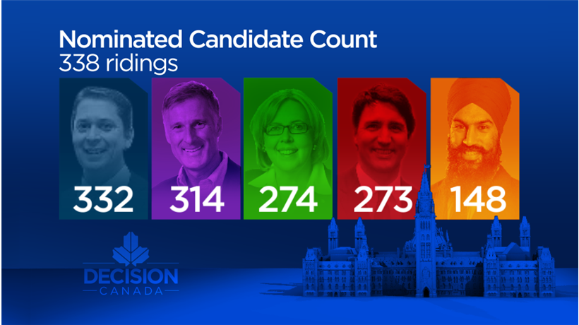 Singh’s NDP trails all major parties for candidates — he seeks more women, minorities - image