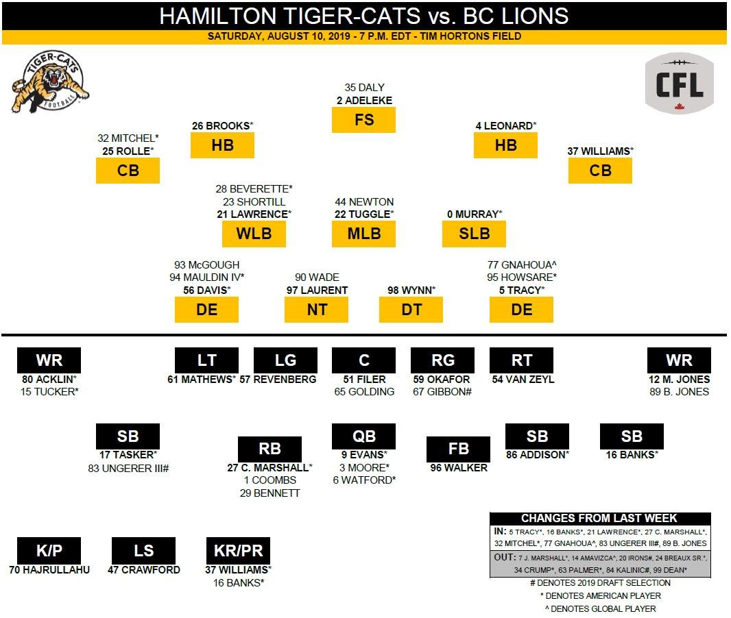 Hamilton Tiger-Cats