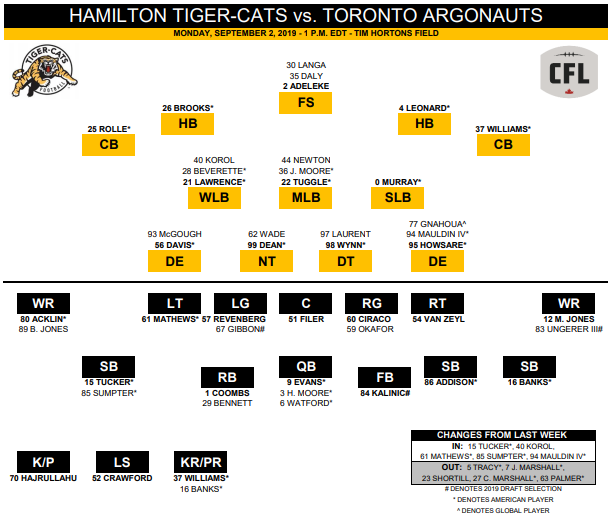 Hamilton Tiger-Cats