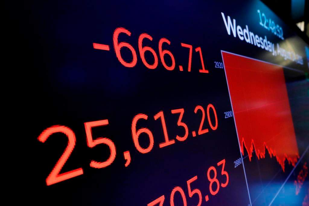 A screen above the trading floor shows an intraday number for the Dow Jones industrial average, at the New York Stock Exchange, Wednesday, Aug. 14, 2019. Stocks are falling sharply after the bond market threw up another warning flag on the economy. (AP Photo/Richard Drew).