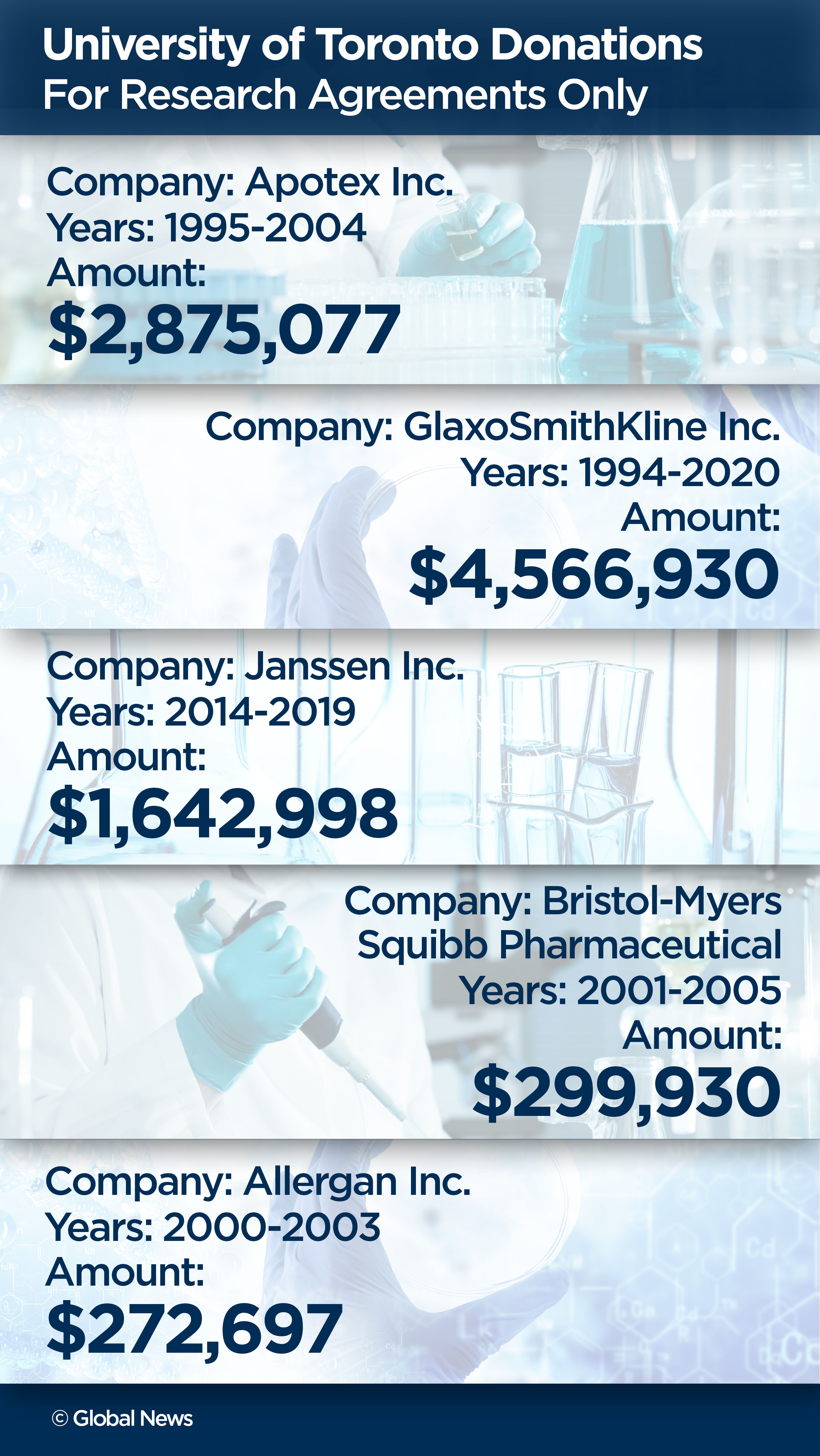 Big pharma pours millions into medical schools — here’s how it can impact education - image