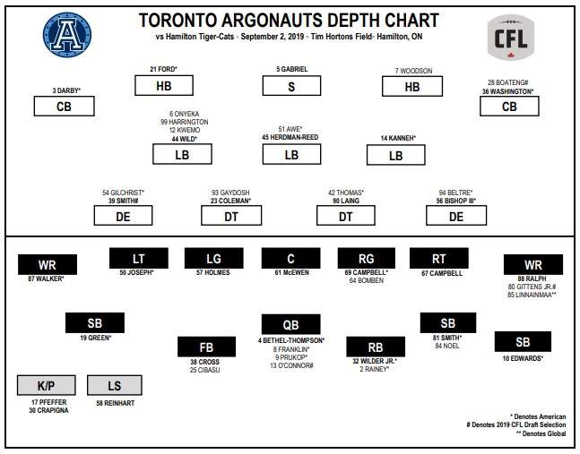 Toronto Argonauts