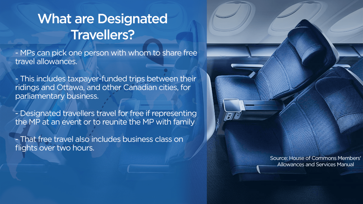 Taxpayers footed bill for $4.5M in trips by MP spouses, partners over last 4 years - image