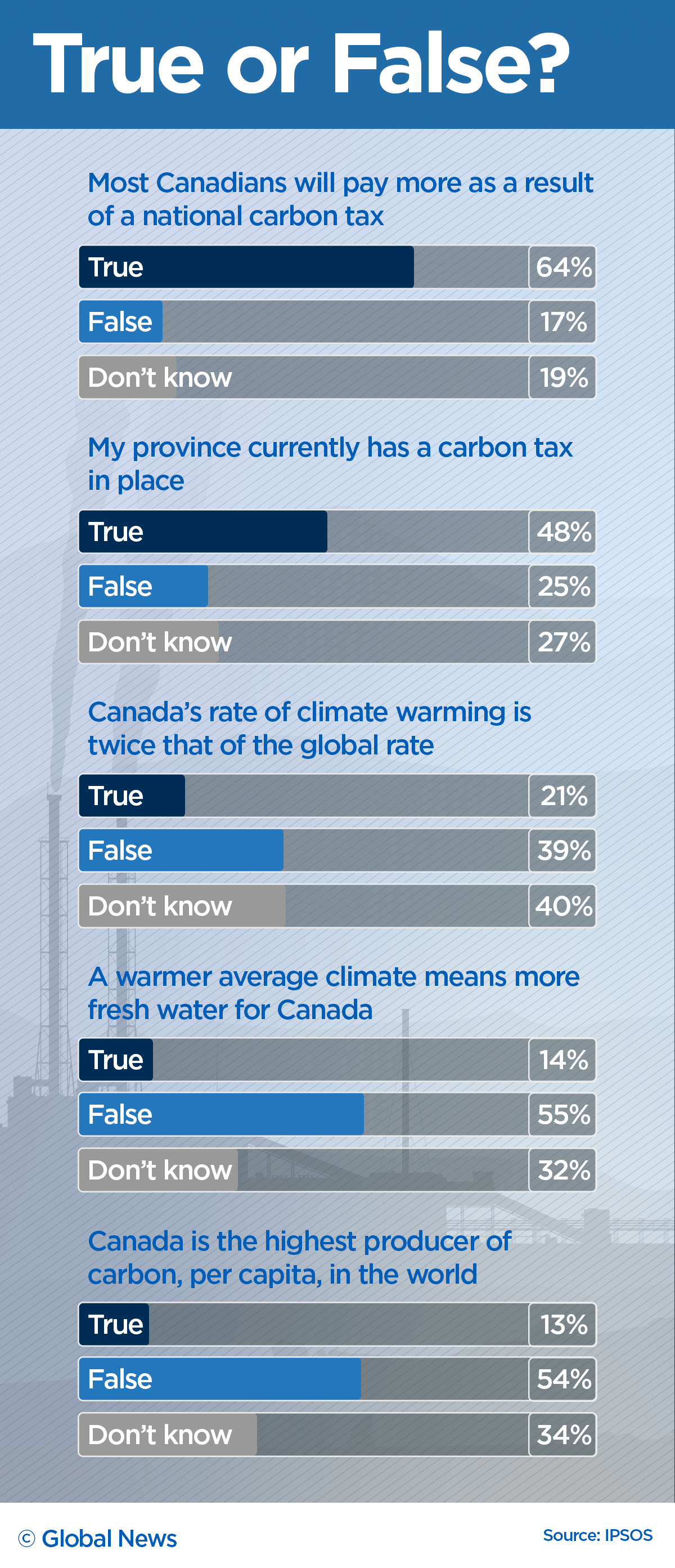 Canada positioned itself as a world leader on climate change — is it? - image
