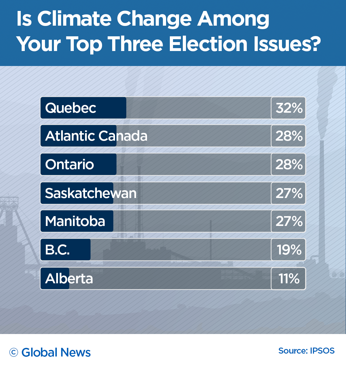 Canada positioned itself as a world leader on climate change — is it? - image