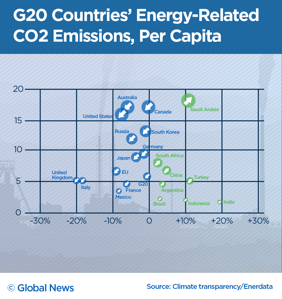 Canada positioned itself as a world leader on climate change — is it? - image
