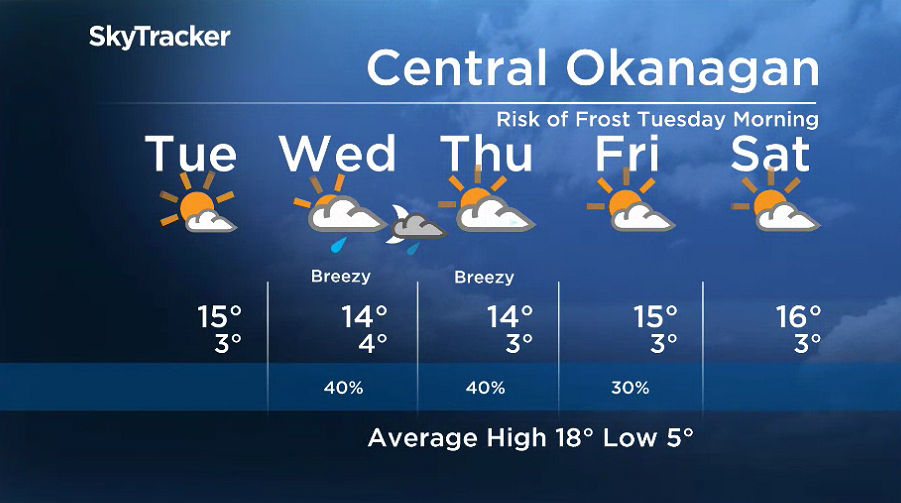 Here is your Okanagan 5-Day SkyTracker Weather Forecast.