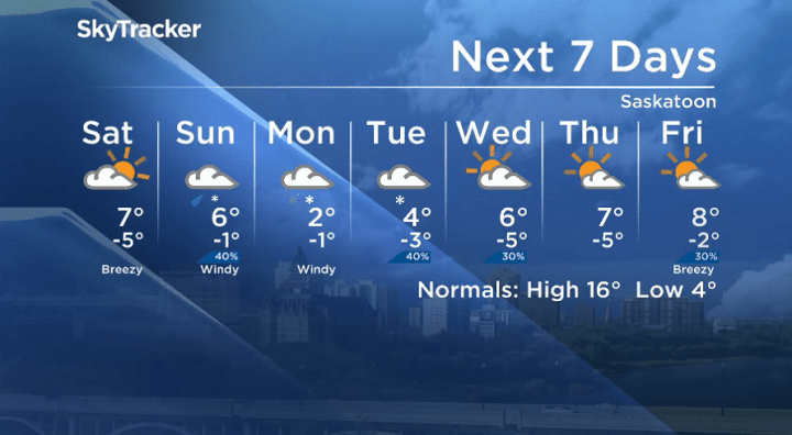 Here is your Saskatoon seven-day SkyTracker weather forecast for Sept. 27, 2019.