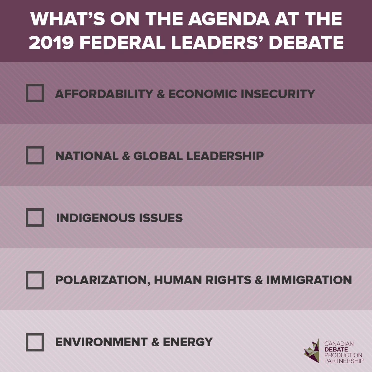 The English-language official leaders’ debate on Oct. 7 will be divided into these five themed blocks.
