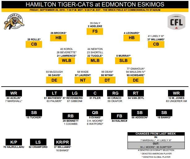 Hamilton Tiger-Cats