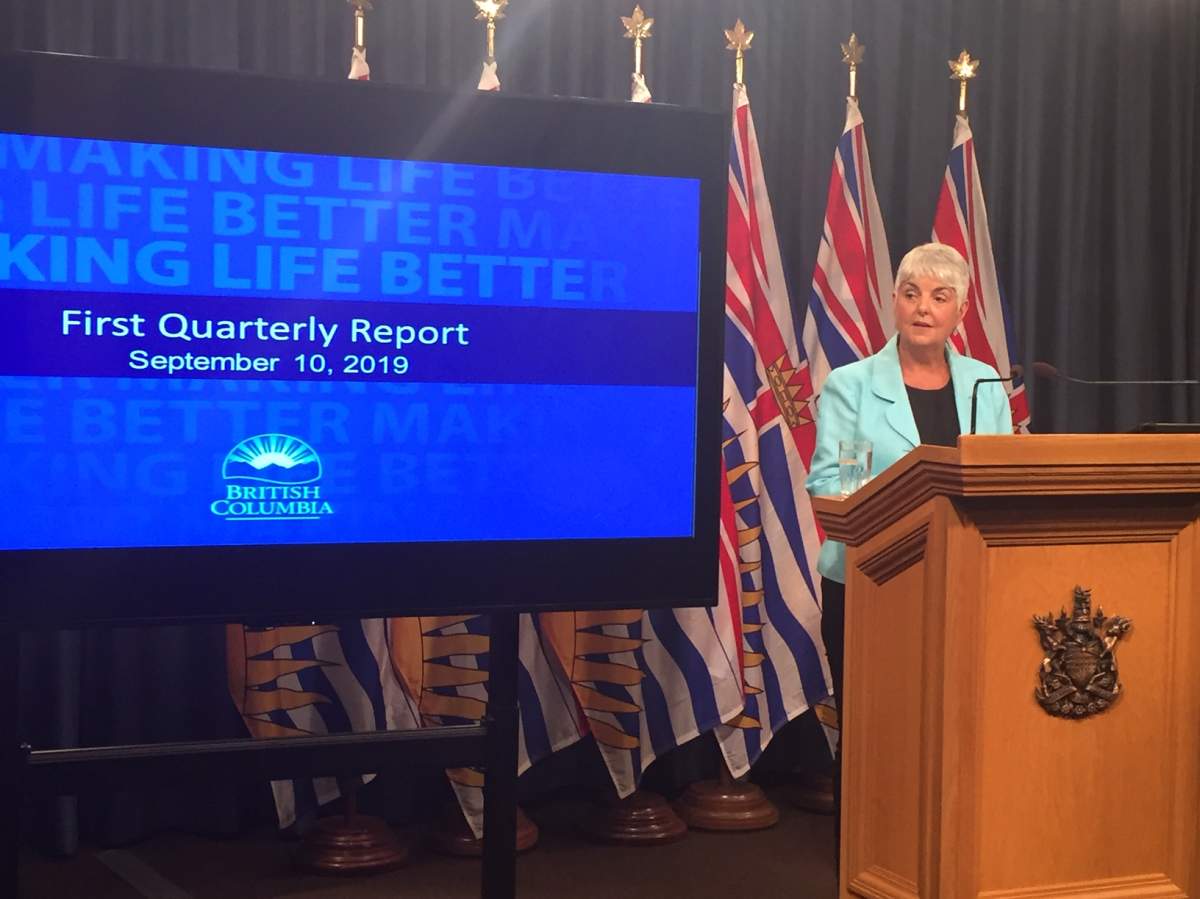 Finance Minister Carole James introduces first-quarter financial numbers.