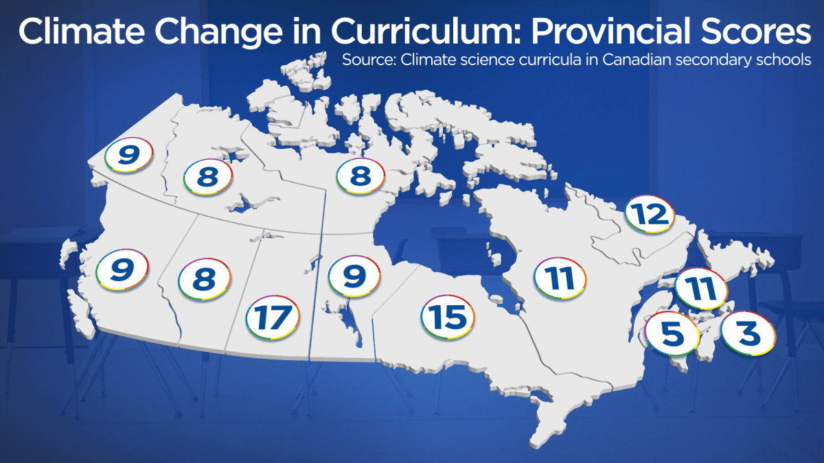 According to a recent study that ranks climate change curricula across Canada, Saskatchewan is providing the most comprehensive coverage, where as Alberta is getting a failing grade.