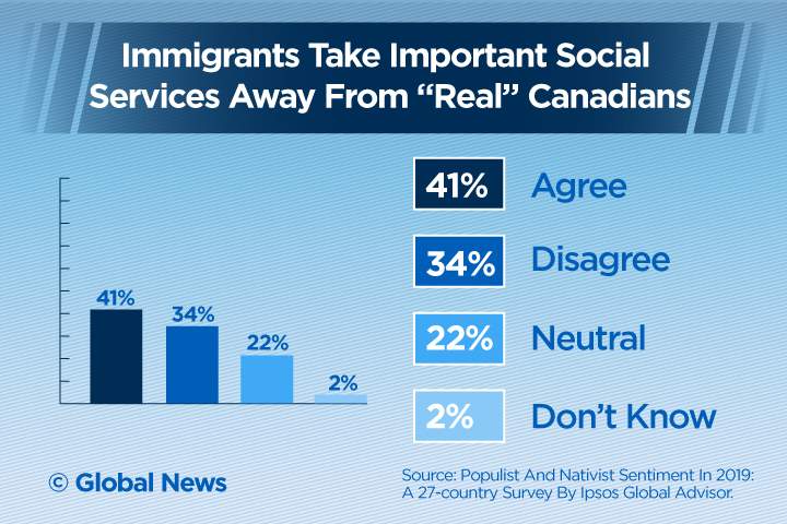 Most Canadians feel society is ‘broken’, politicians don’t care about them: Ipsos poll - image
