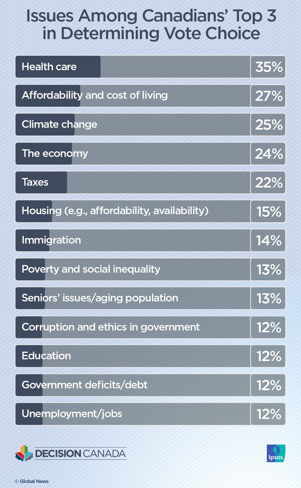 Pharmacare is a popular idea — so where do the parties stand? - image