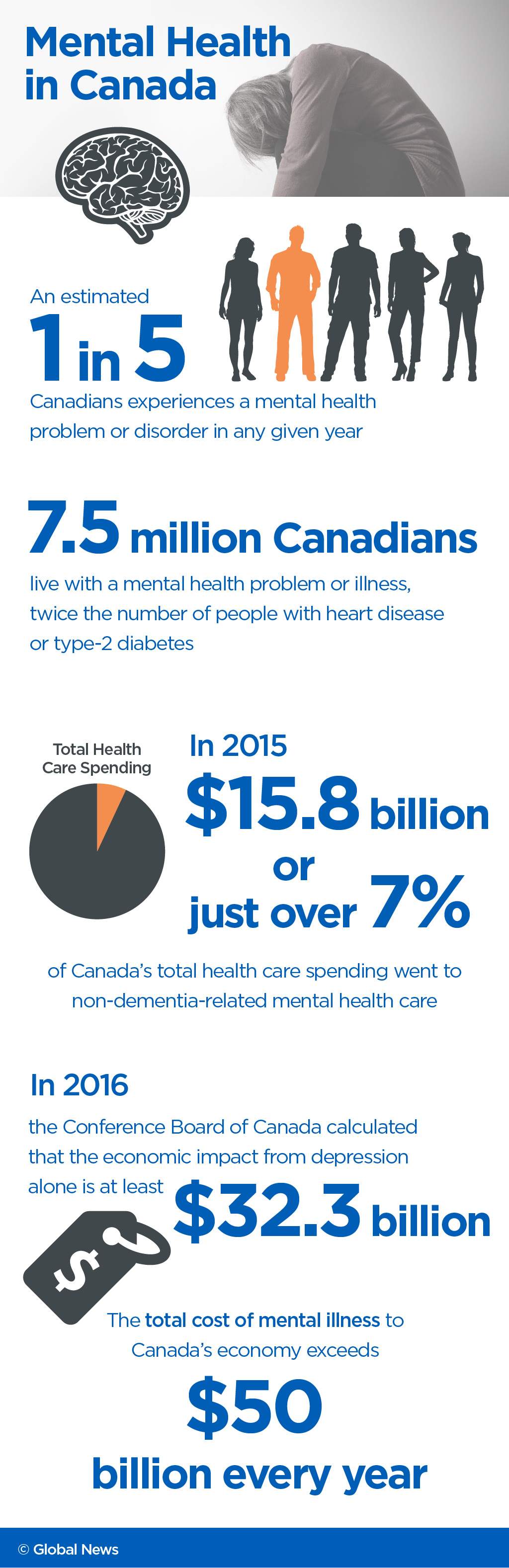 There are stark disparities in access to mental health services across Canada - image