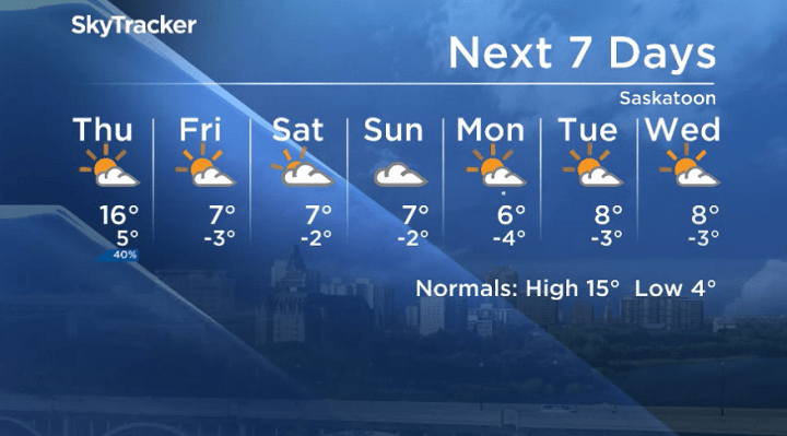 Here is your Saskatoon seven-day SkyTracker weather forecast for Sept. 25, 2019.