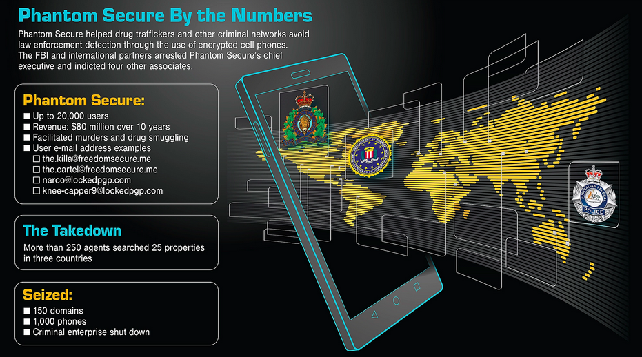 A graphic released by the FBI after Phantom Secure was dismantled in a co-ordinated operation involving police in several countries.