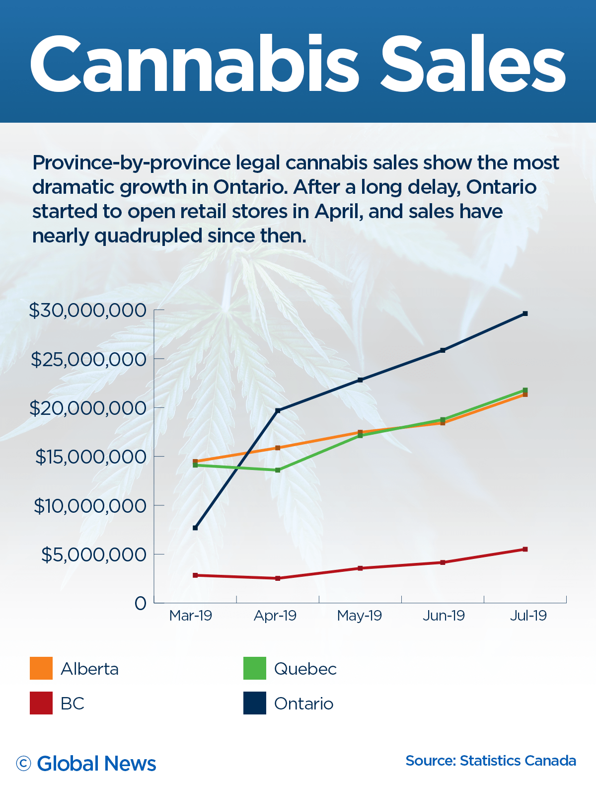 After a year of legal weed, some questions we’ve answered and some we haven’t - image