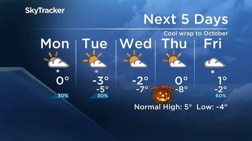 Winnipeg’s 5 day forecast for the week of Oct. 28, 2019.
