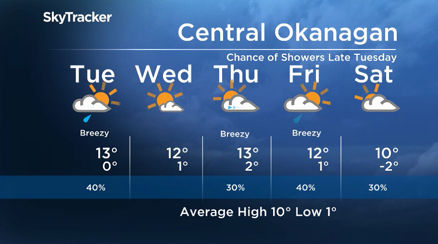 Here is your Okanagan five-day SkyTracker weather forecast.