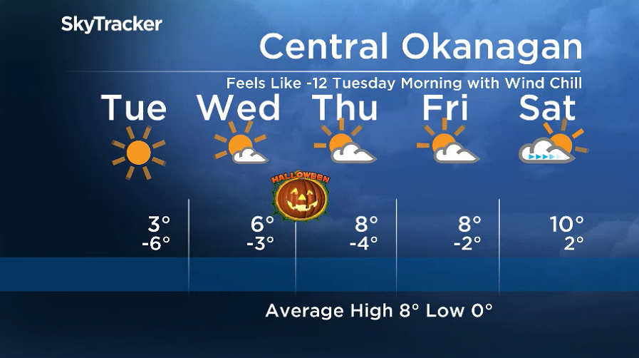 Here is your Okanagan 5-Day SkyTracker Weather Forecast.