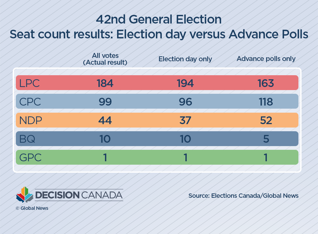 ANALYSIS: Liberals, Conservatives go toe-to-toe to win critical ground-game advance poll battles - image
