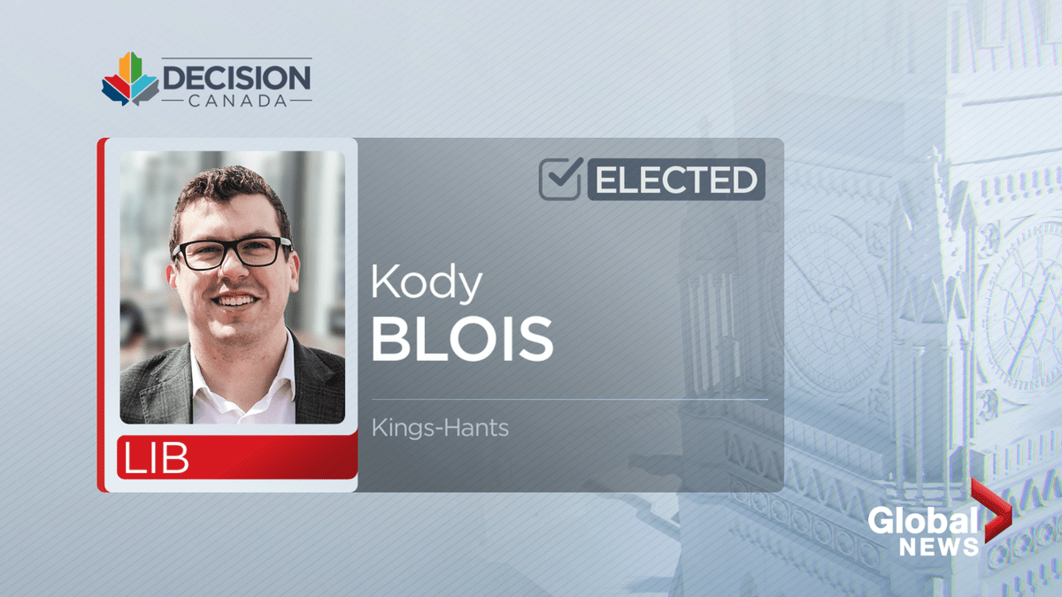 Global News declared the Liberals' Kody Blois the winner in the Nova Scotia riding of Kings-Hants.