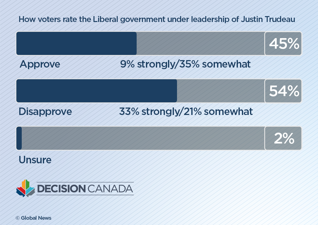 Tories have slight lead in popular support, but it may not be enough: Ipsos poll - image