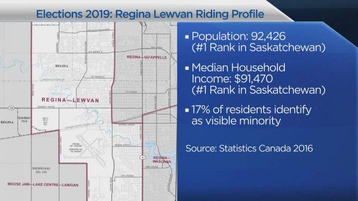 Global News
