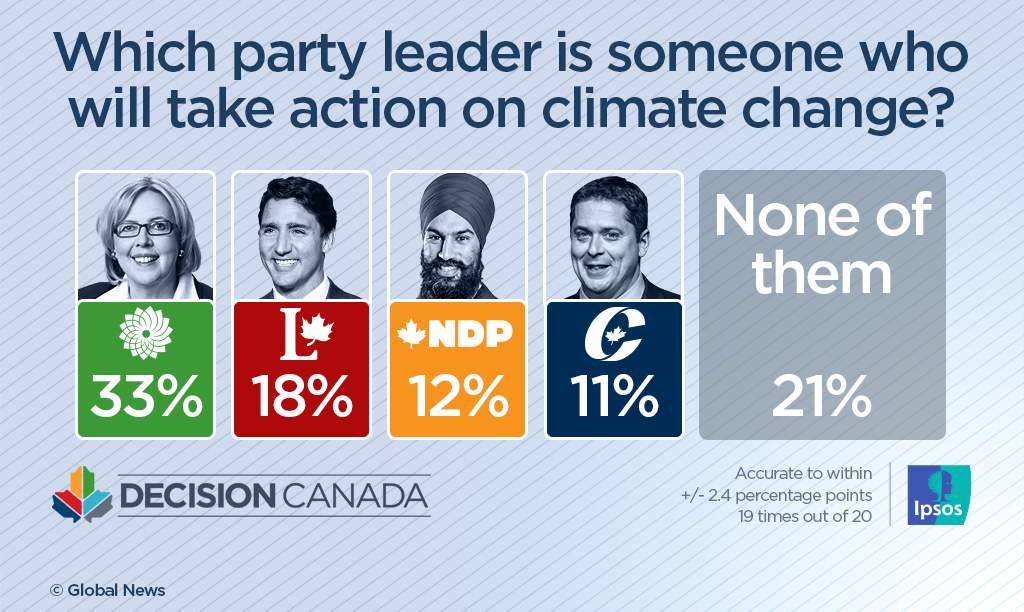 Tories viewed as most likely to keep promises, but voters remain cynical: Ipsos poll - image