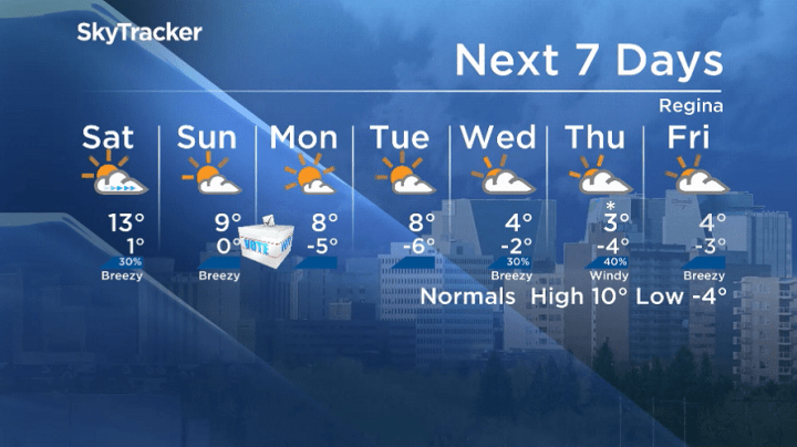 Here is your Regina seven-day SkyTracker weather forecast for Oct. 18, 2019.