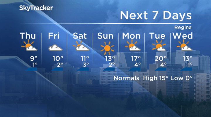 Here is your Regina seven-day SkyTracker weather forecast for October 2, 2019.