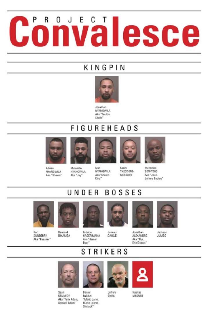 Organizational structure of the human trafficking ring dismantled by York Regional Police and partners.