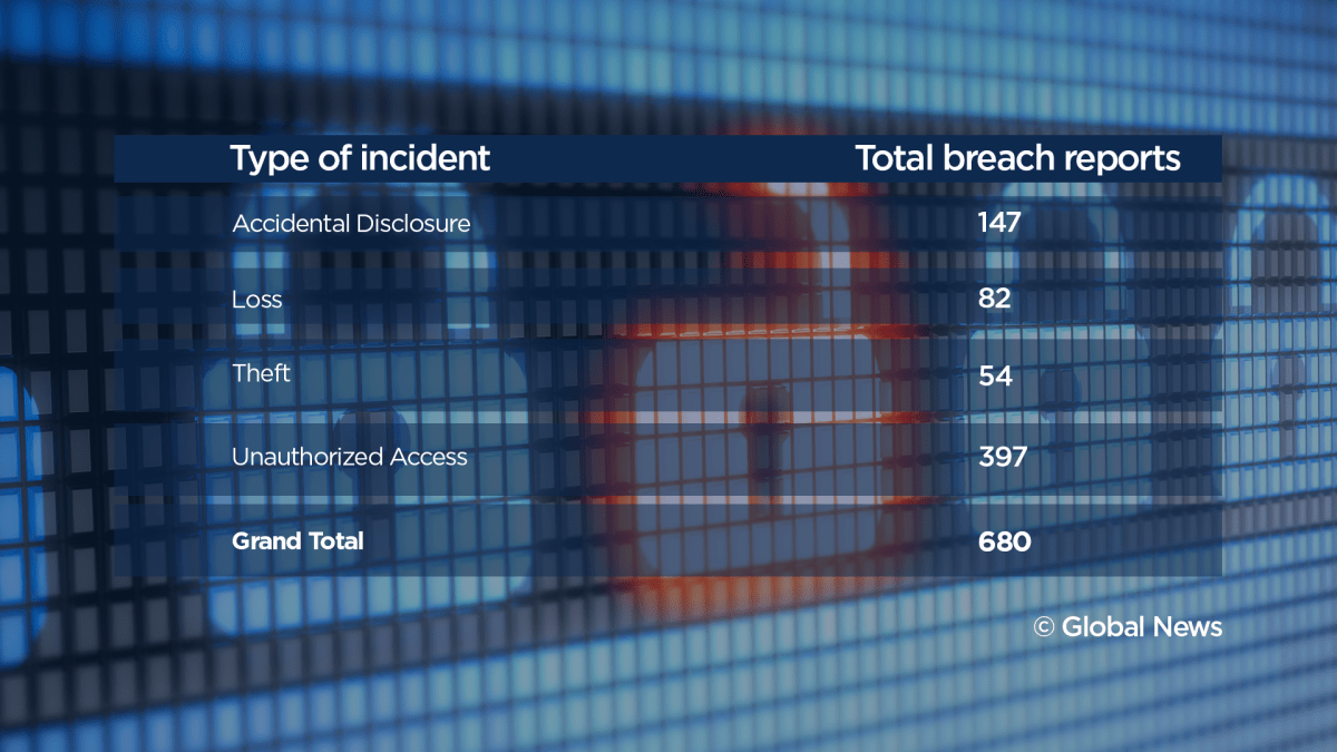Source of information: Office of the Privacy Commissioner of Canada.