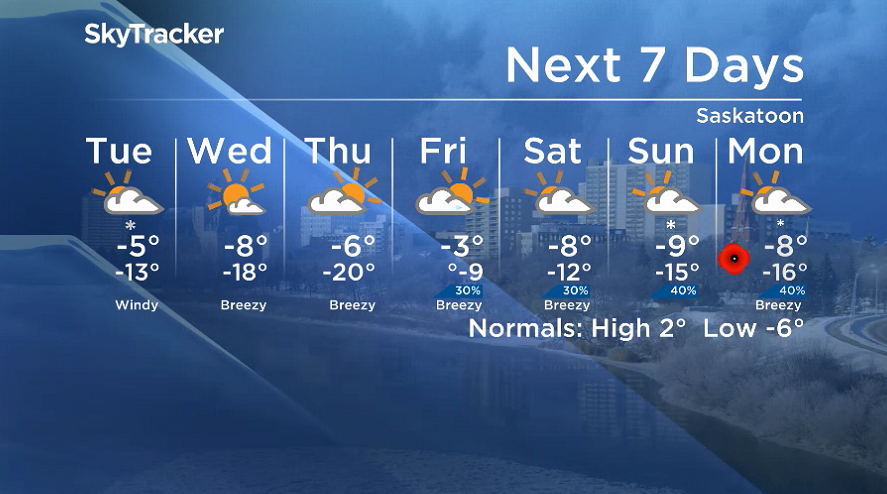 Here is your Saskatoon 7-Day SkyTracker Weather Forecast.