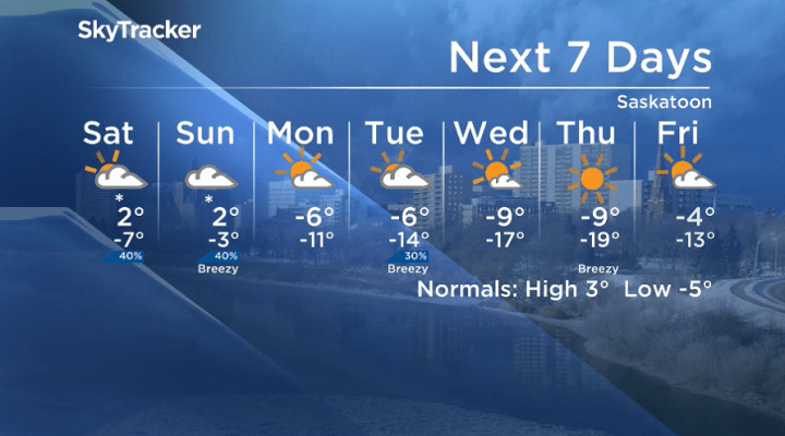 Here is your Saskatoon 7-Day SkyTracker Weather Forecast.