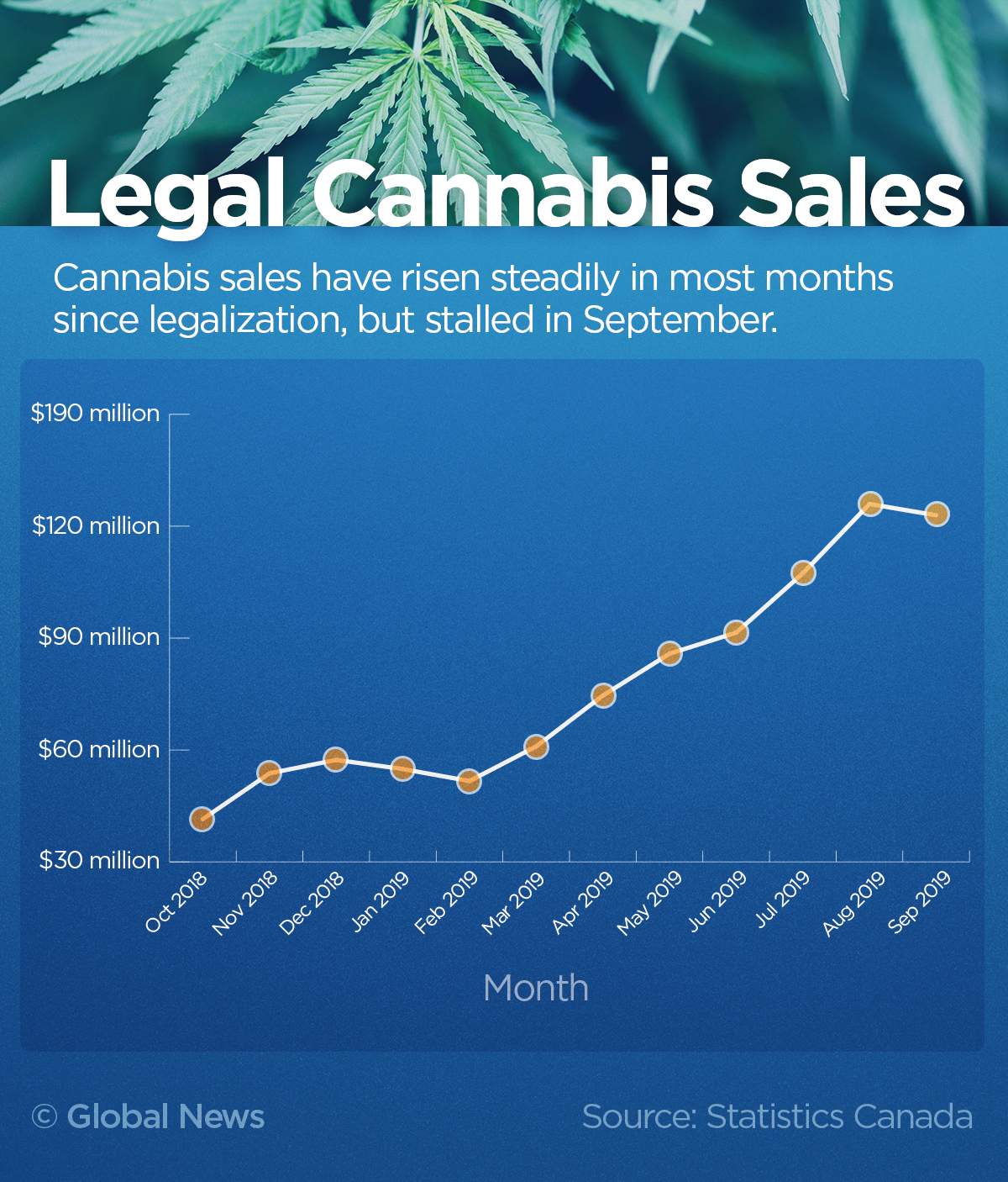 Cannabis sales falter as store openings stall - image