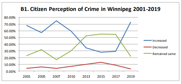 Winnipeg police service