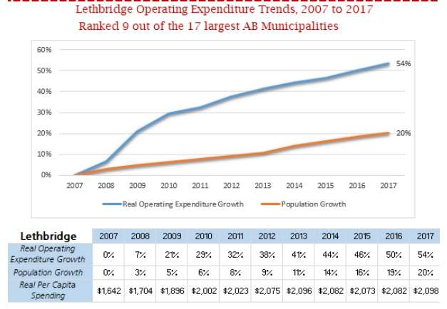 CFIB report